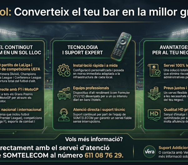 Com oferir esports en directe al teu local: La guia definitiva per evitar complicacions
